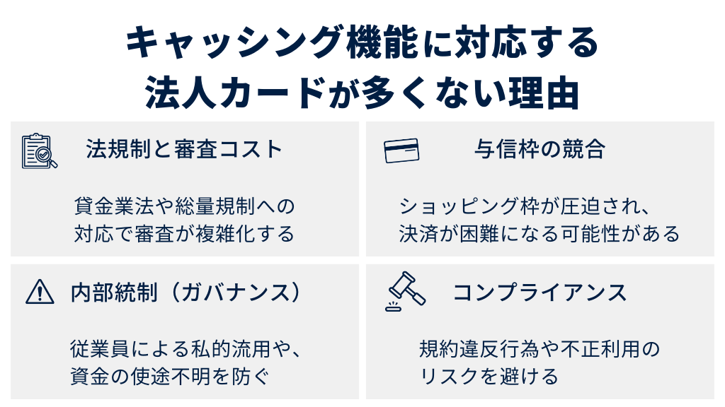 キャッシング機能に対応する法人カードが多くない理由