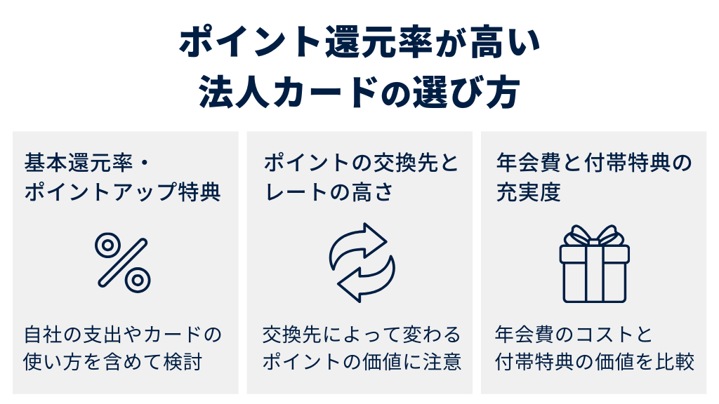 ポイント還元率が高い法人カードの選び方