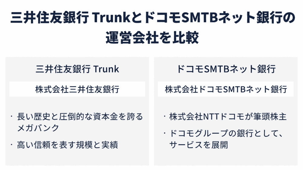 三井住友銀行 TrunkとドコモSMTBネット銀行の運営会社を比較