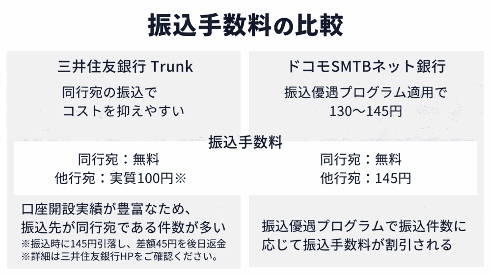 1.振込手数料・口座維持手数料