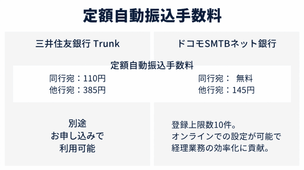 2.定額自動振込手数料