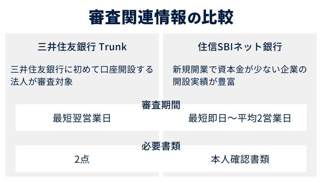 三井住友銀行 Trunkと住信SBIネット銀行を徹底比較！法人口座開設に