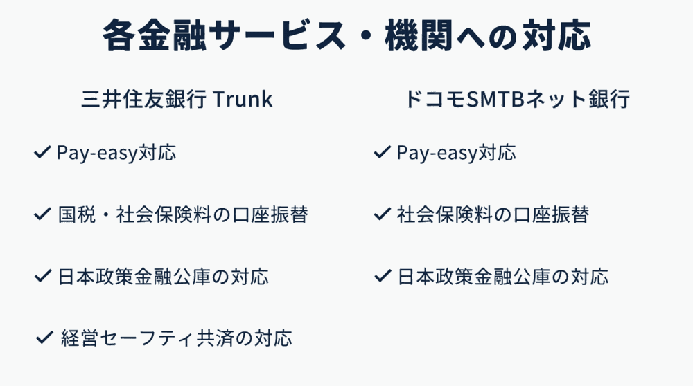 7.各金融サービス・機関への対応