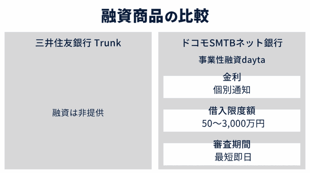 8.融資商品（ビジネスローン）