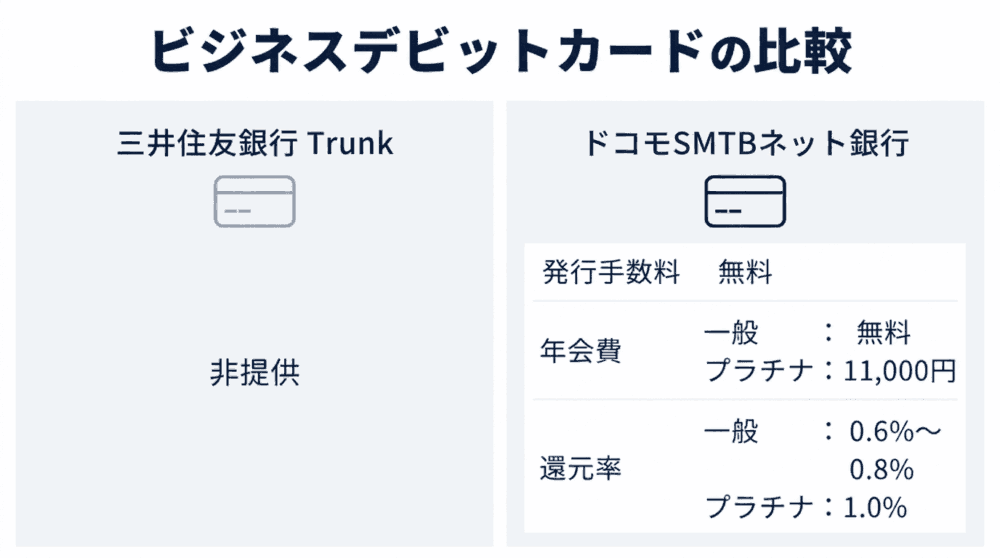 9.ビジネスデビットカード