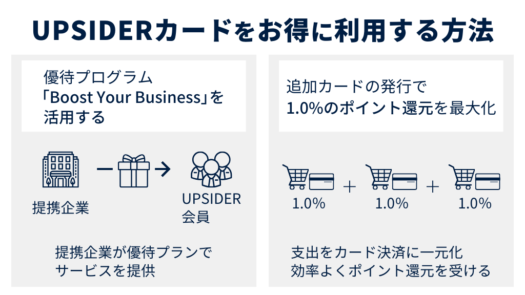 UPSIDERカードをお得に利用する方法