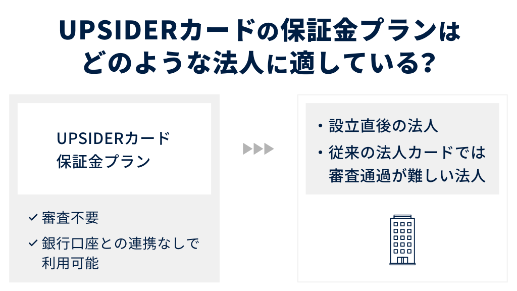 UPSIDERカードの保証金プランはどのような法人に適している?