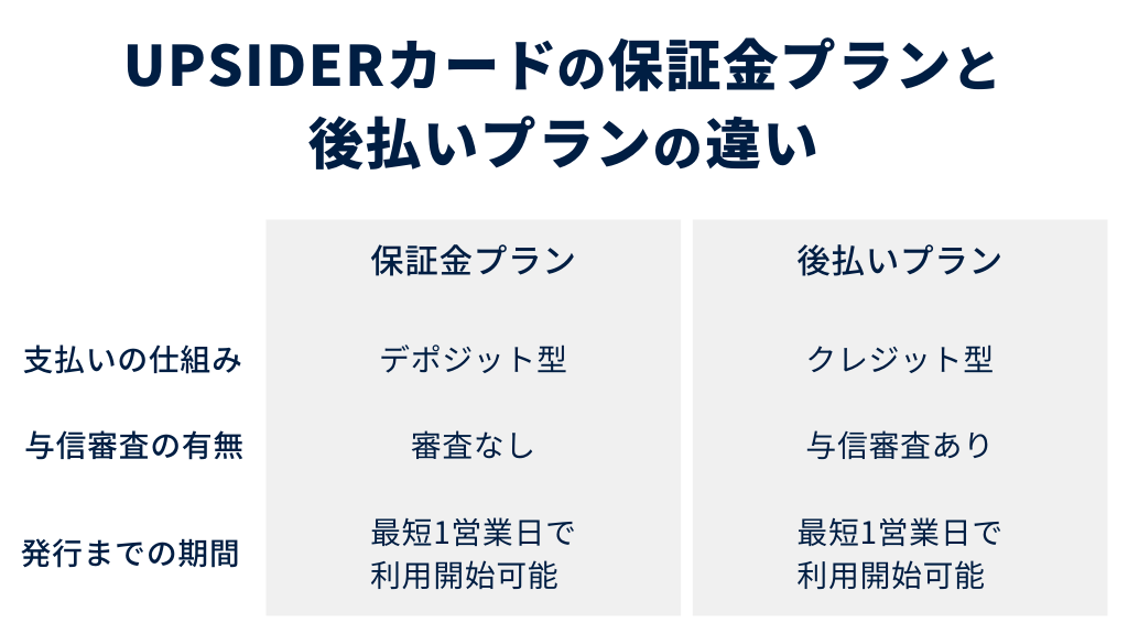 UPSIDERカードの保証金プランと後払いプランの違い