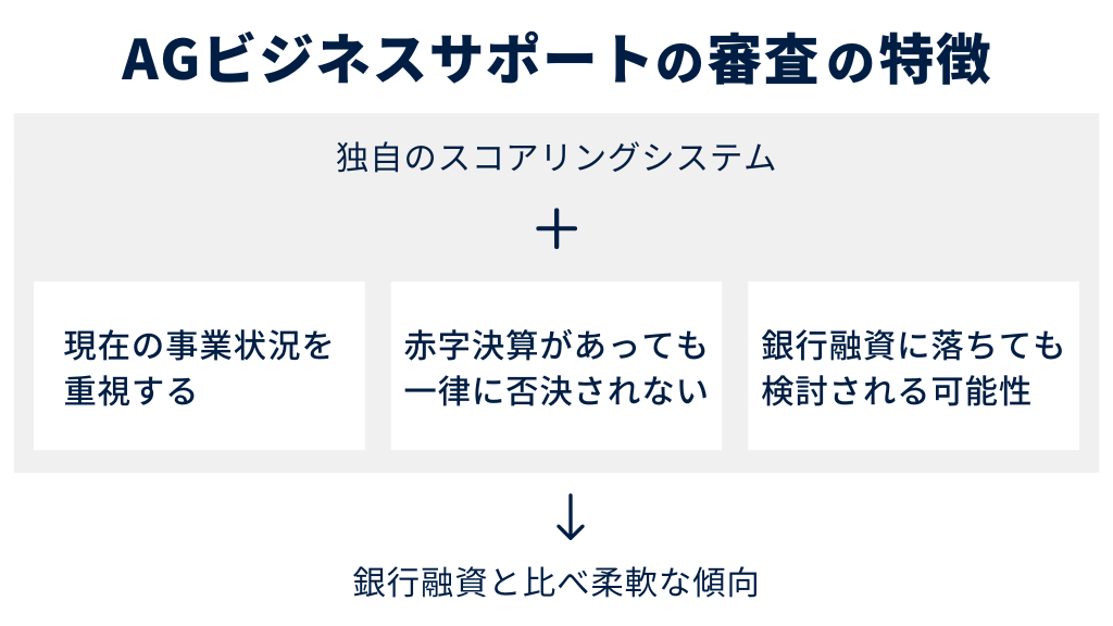 AGビジネスサポートの審査の特徴