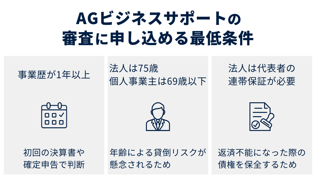 AGビジネスサポートの審査に申し込める最低条件