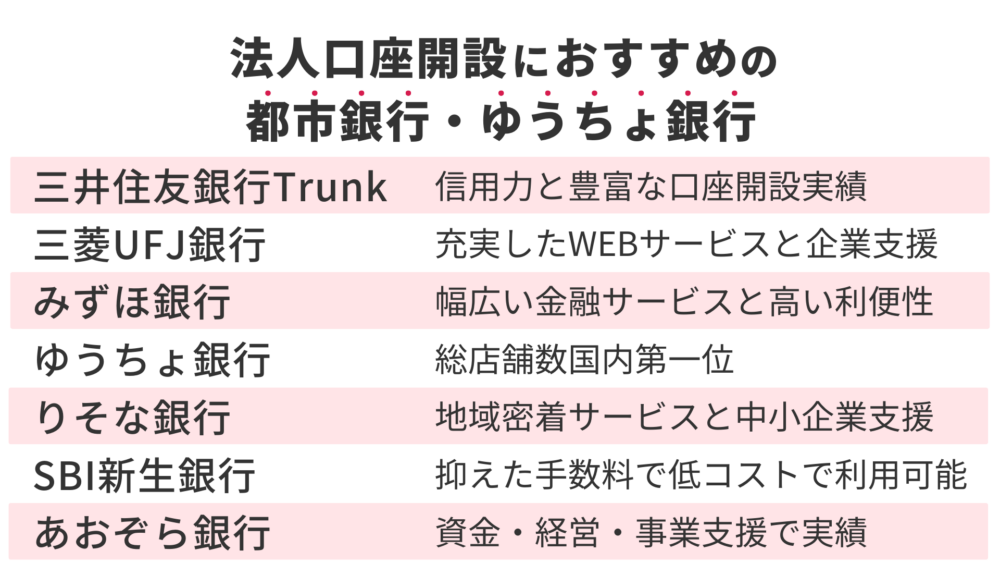 都市銀行・ゆうちょ銀行