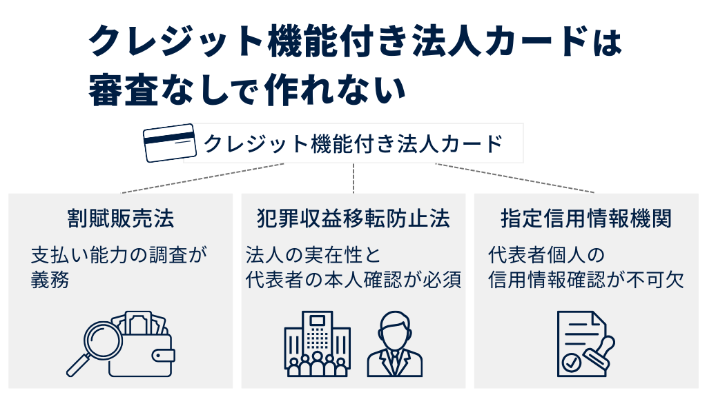 そもそもクレジット機能を持つ法人カードを審査なしで作ることはできない
