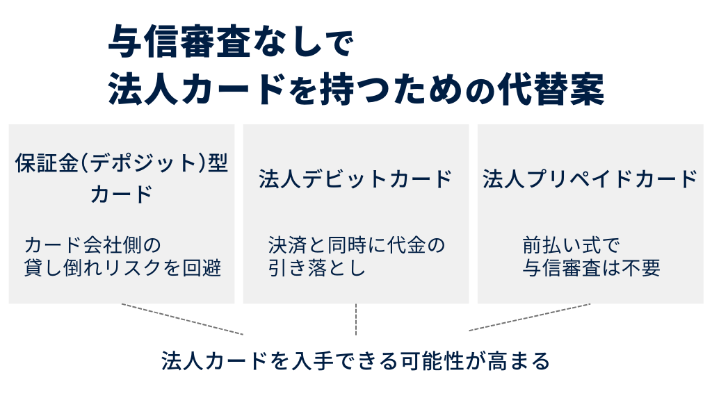 与信審査なしで法人カードを持つための代替案
