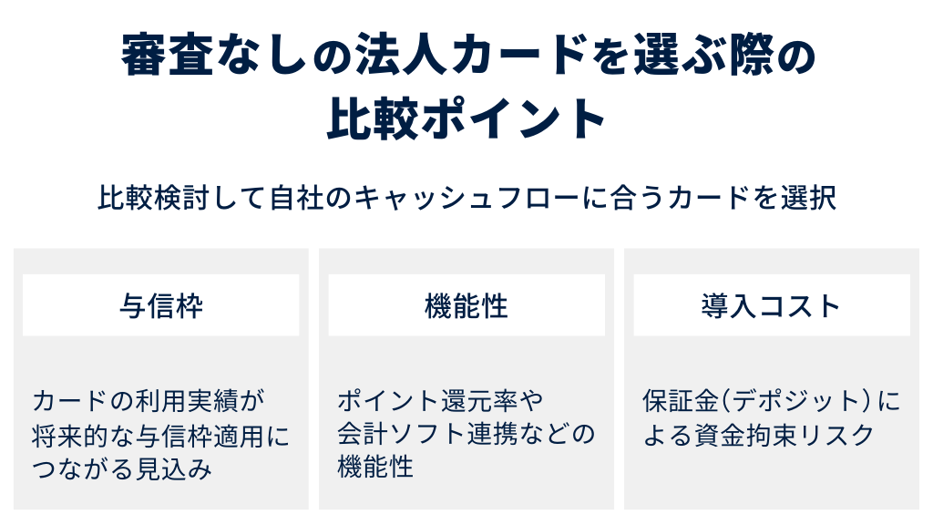審査なしの法人カードを選ぶ際に見るべき比較ポイント