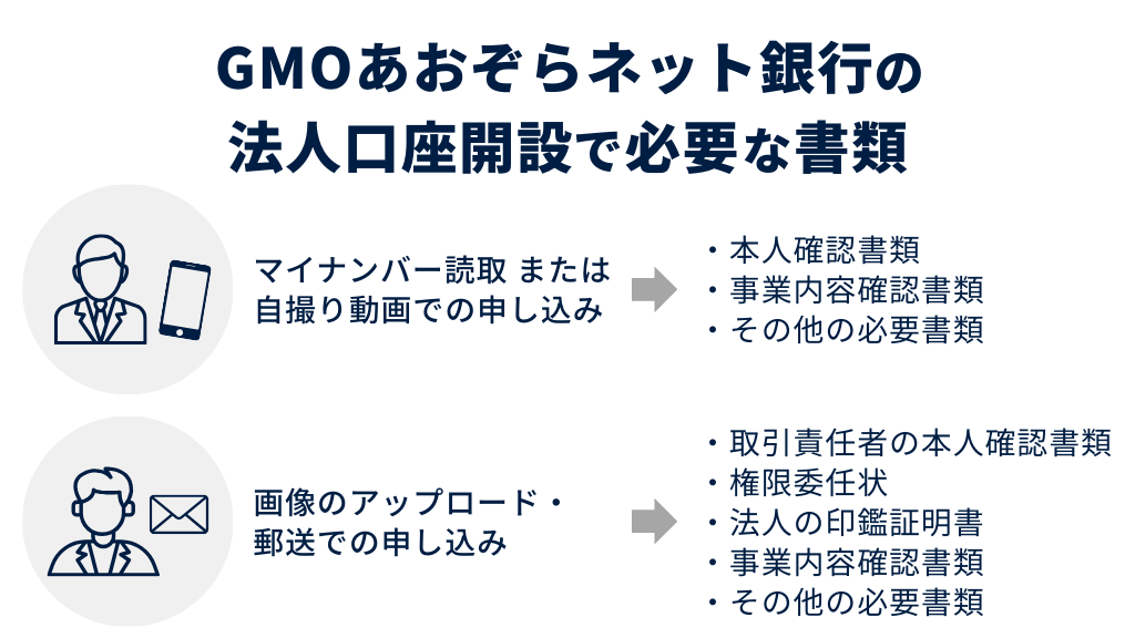 【ケース別】GMOあおぞらネット銀行の法人口座開設で必要な書類