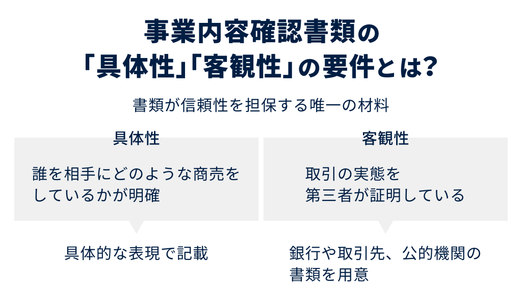 審査通過のカギ！事業内容確認書類の「具体性」「客観性」の要件とは？