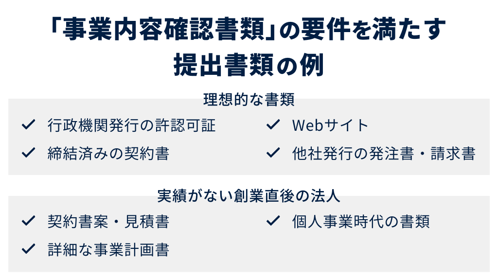 「事業内容確認書類」の要件を満たす提出書類の例