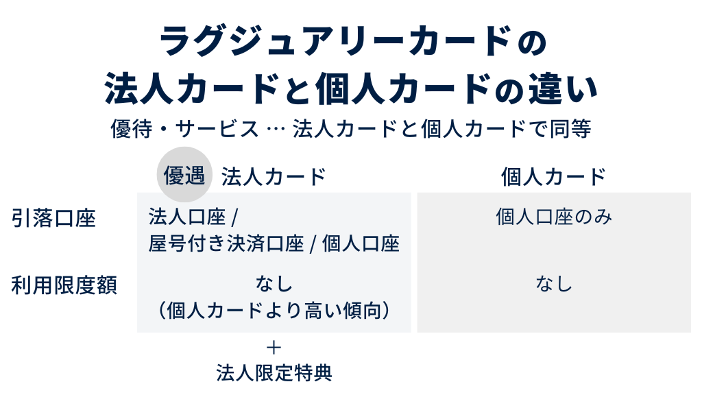 ラグジュアリーカードの法人カードと個人カードの違い