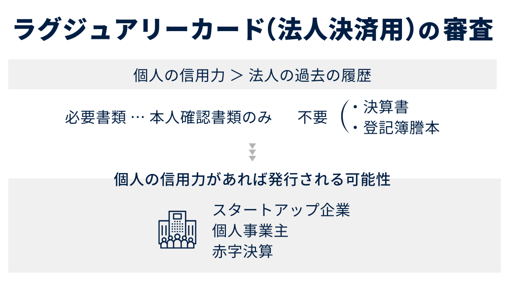 ラグジュアリーカード（法人決済用）の審査は厳しい？