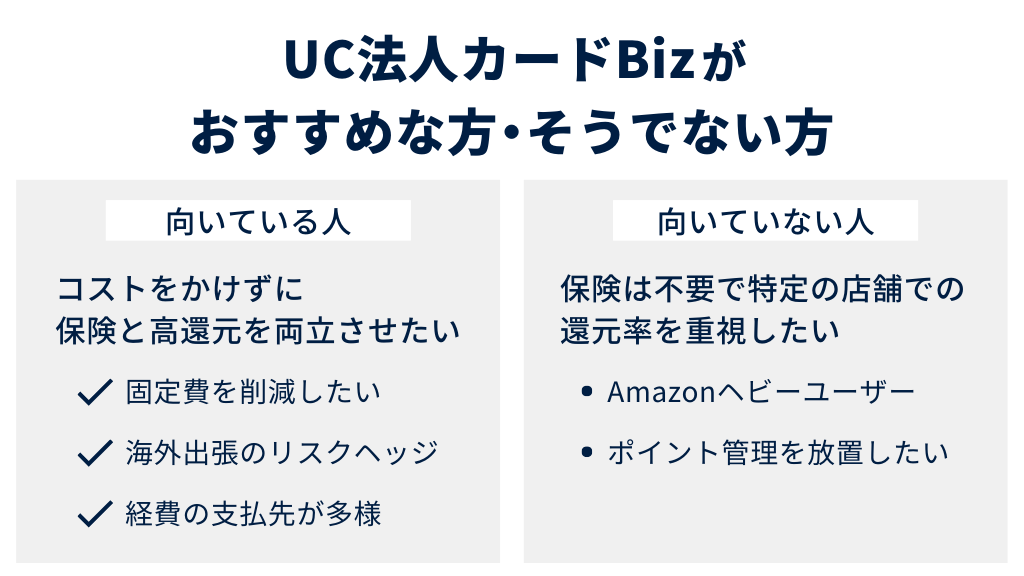 【結論】UC法人カードBizがおすすめな人