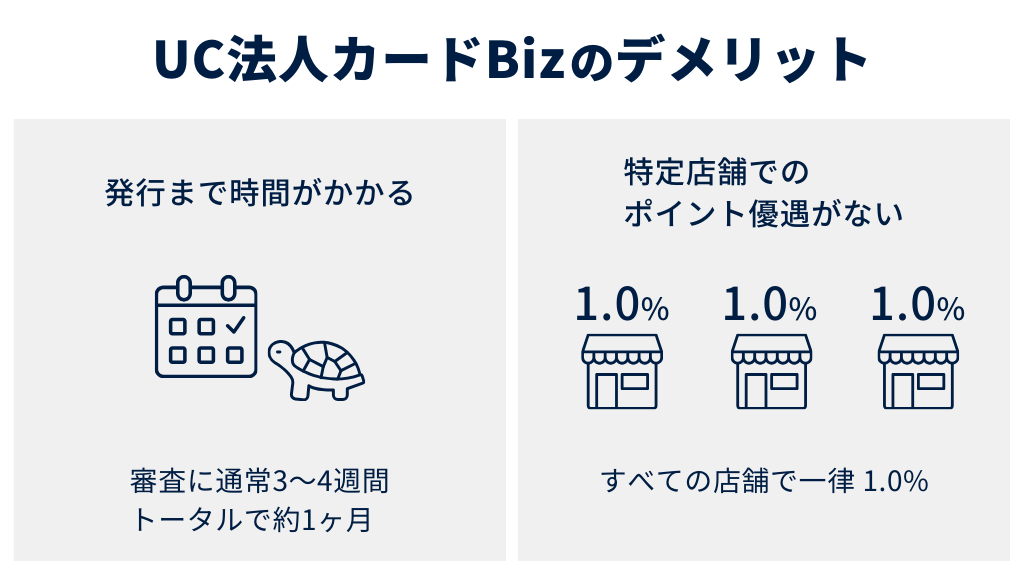 UC法人カードBizの2つのデメリット