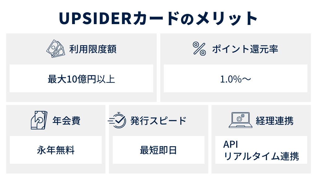 UPSIDERカードのメリット