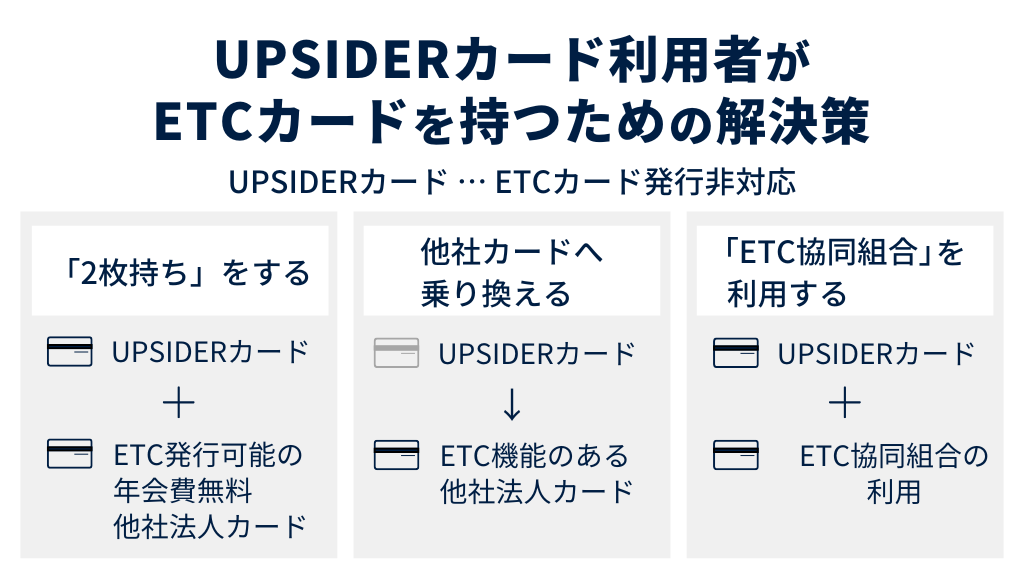 UPSIDERカード利用者がETCカードを持つための3つの解決策