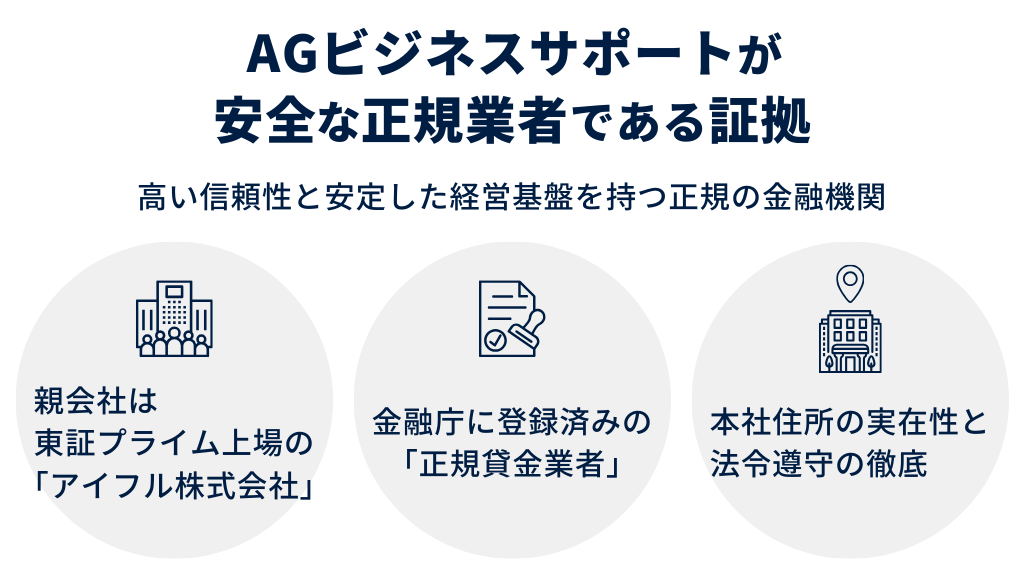 AGビジネスサポートが安全な正規業者である証拠