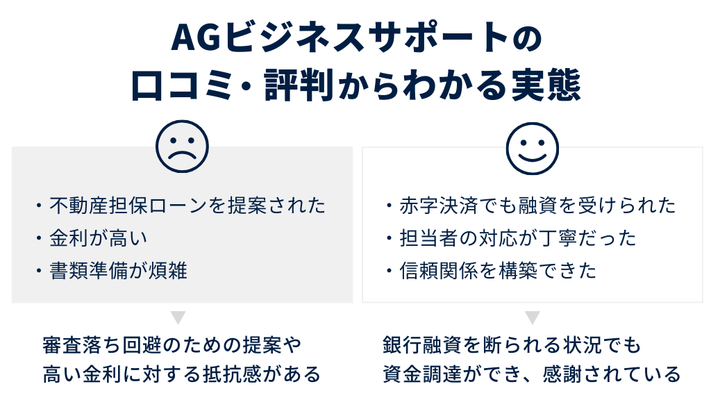 AGビジネスサポートの口コミ・評判からわかる実態