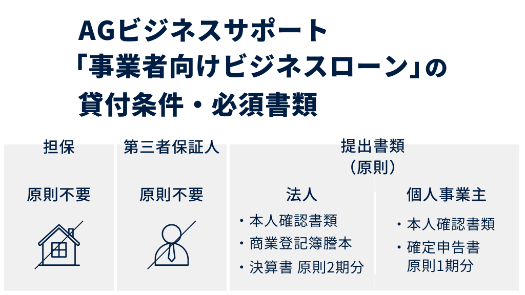 AGビジネスサポート「事業者向けビジネスローン」の貸付条件・必要書類
