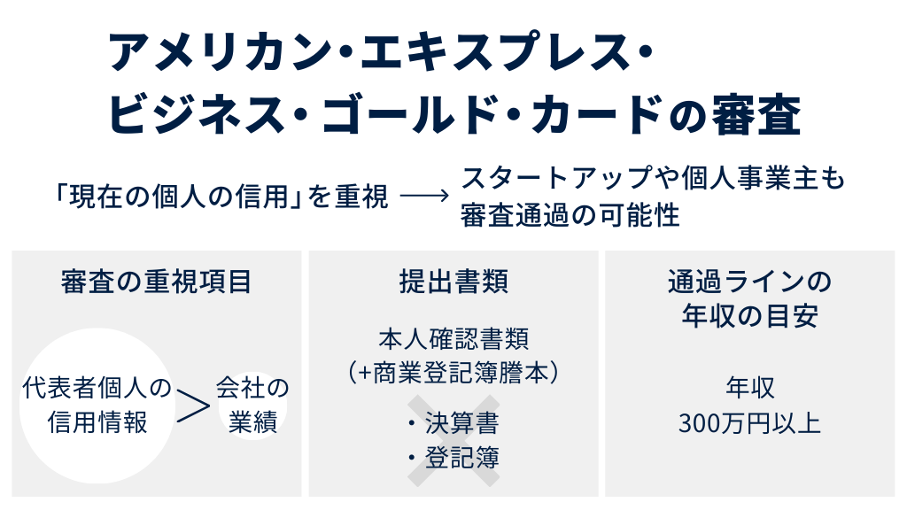 アメリカン・エキスプレス・ビジネス・ゴールド・カードの審査