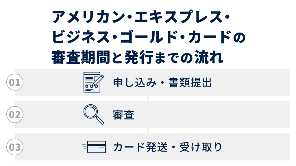 アメリカン・エキスプレス・ビジネス・ゴールド・カードの審査期間と発行までの流れ