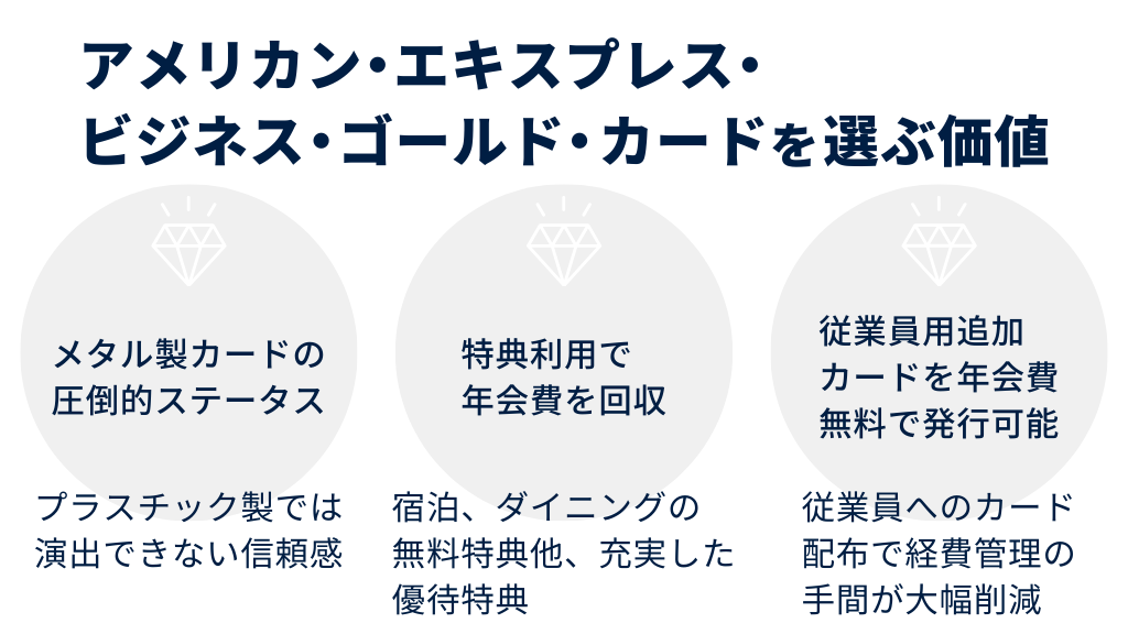 アメリカン・エキスプレス・ビジネス・ゴールド・カードを選ぶ価値