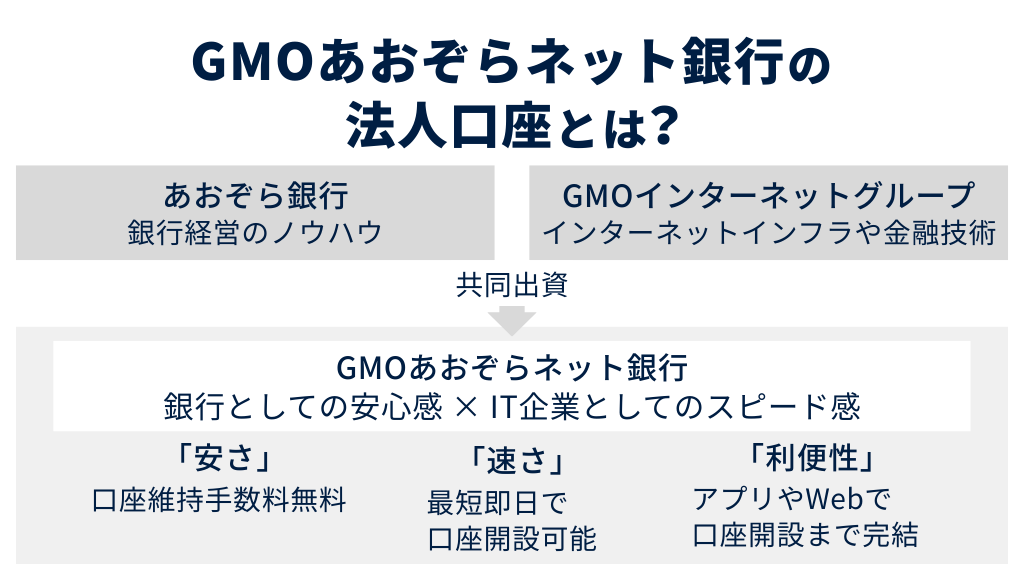 GMOあおぞらネット銀行の法人口座とは?