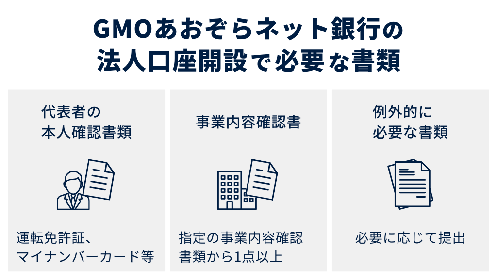 GMOあおぞらネット銀行の法人口座開設で必要な書類