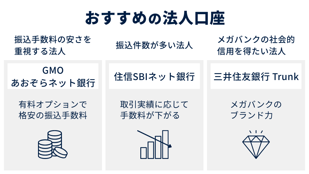 おすすめの法人口座
