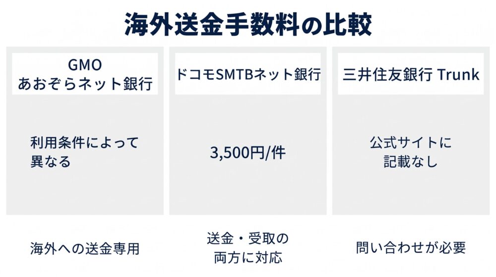 海外送金手数料の比較
