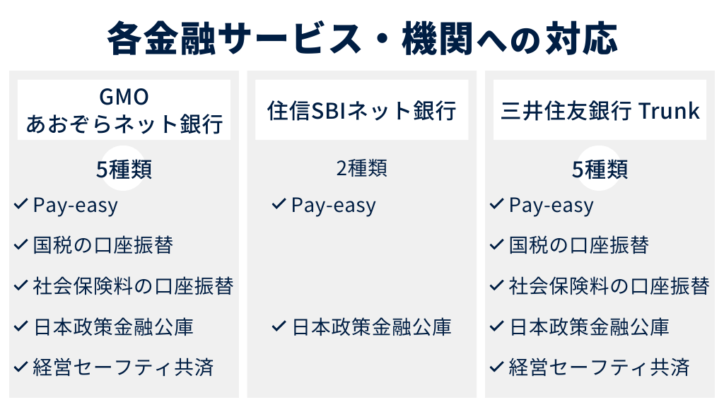 各金融サービス・機関への対応