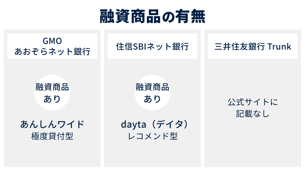 融資商品の有無