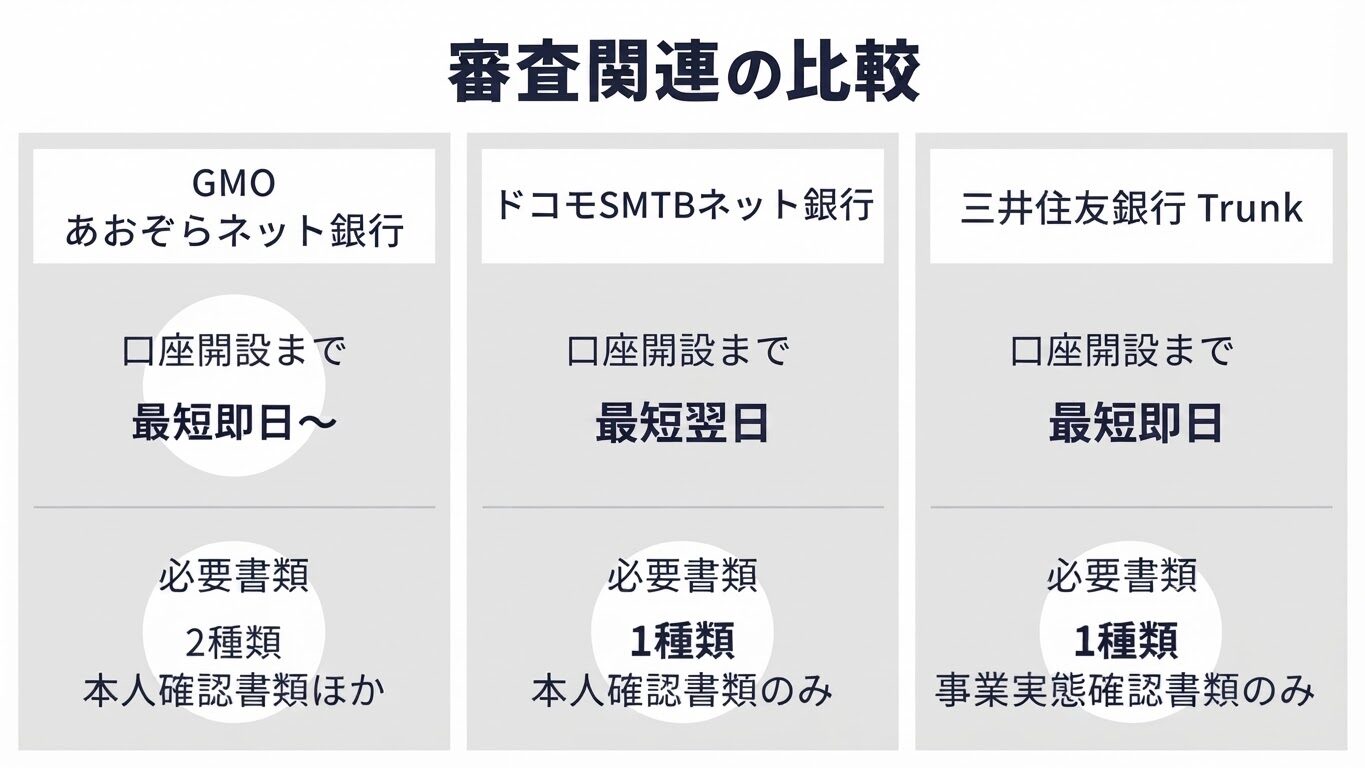 審査関連の比較