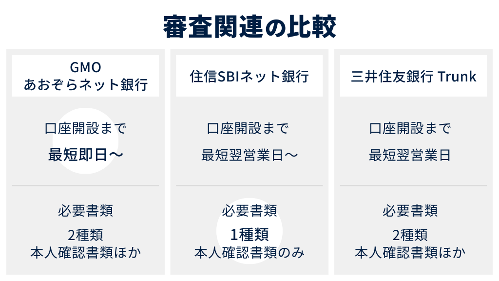 審査関連の比較