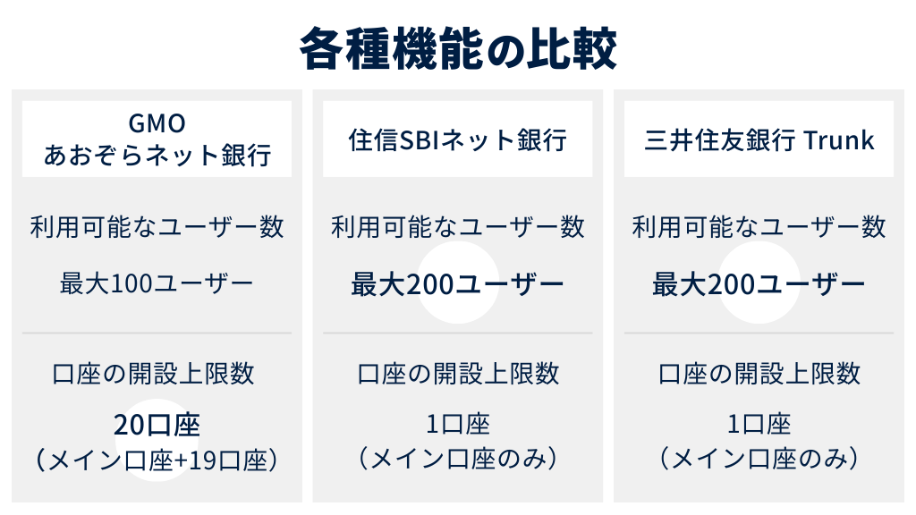 各種機能の比較