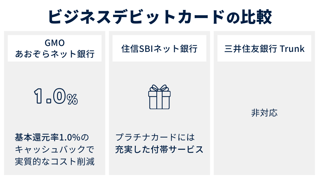 ビジネスデビットカードの比較