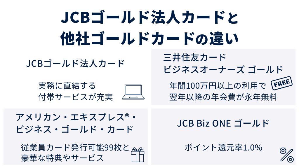 JCBゴールド法人カードと他社ゴールドカードの違い