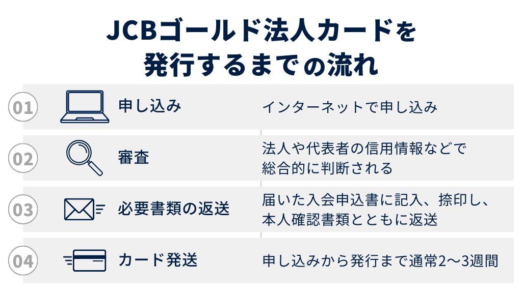 JCBゴールド法人カードを発行するまでの流れ
