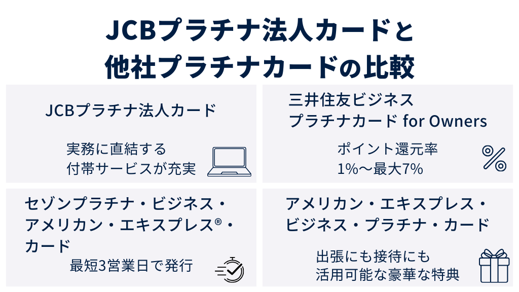 JCBプラチナ法人カードと他社プラチナカードの比較