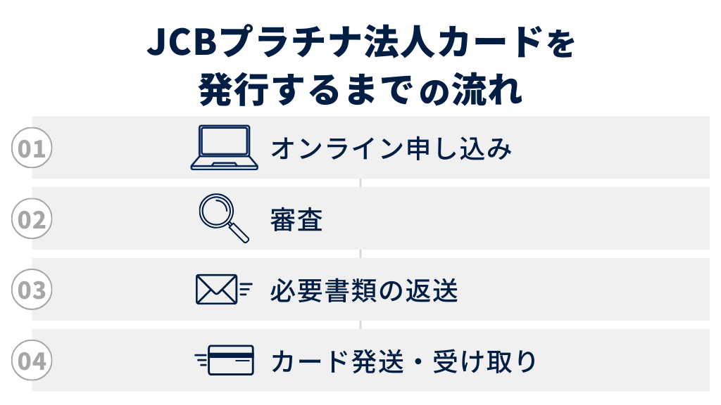 JCBプラチナ法人カードを発行するまでの流れ