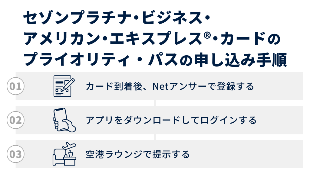 セゾンプラチナ・ビジネス・アメリカン・エキスプレス®・カードのプライオリティ・パスの申し込み手順