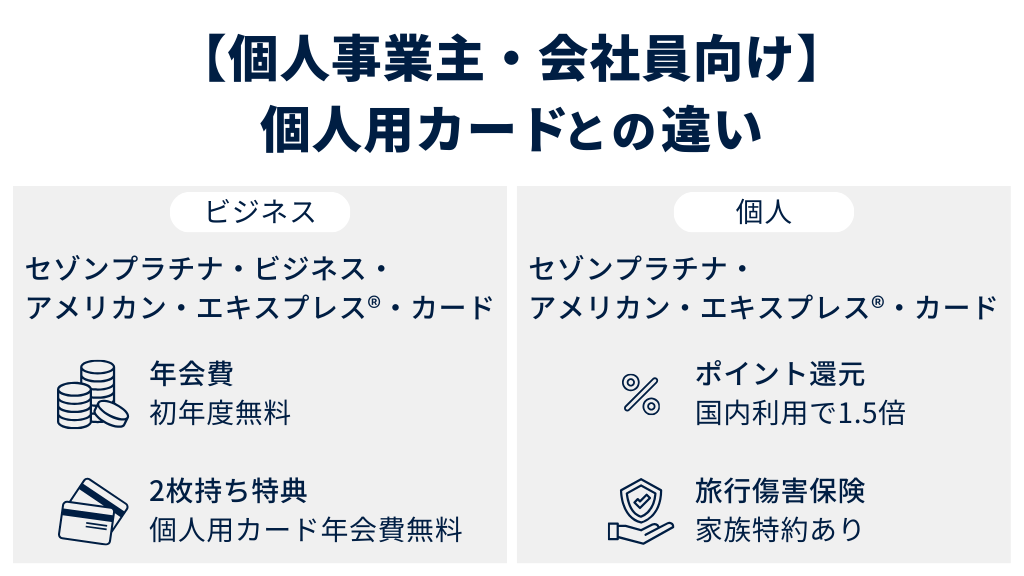 【個人事業主・会社員向け】個人用カードとの違いを比較