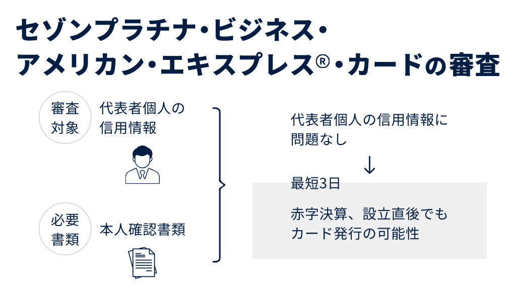 セゾンプラチナ・ビジネス・アメリカン・エキスプレス®・カードの審査基準と申し込み対象